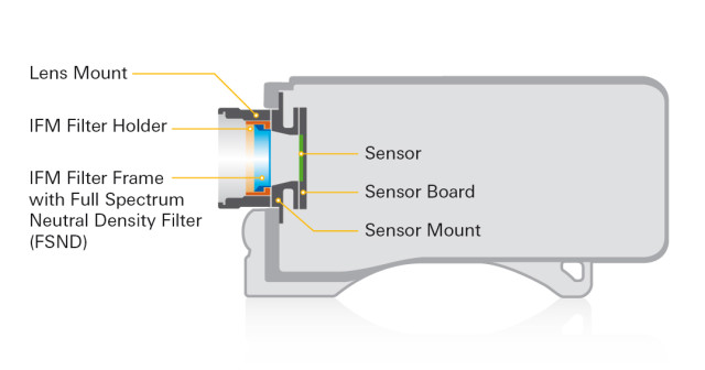 Alexa-FSND-diagramFDT