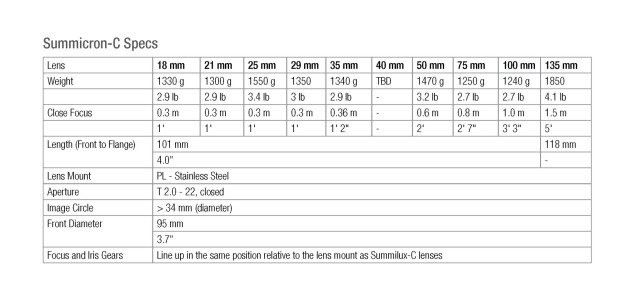 Summicron-C-Lens-chart-v2