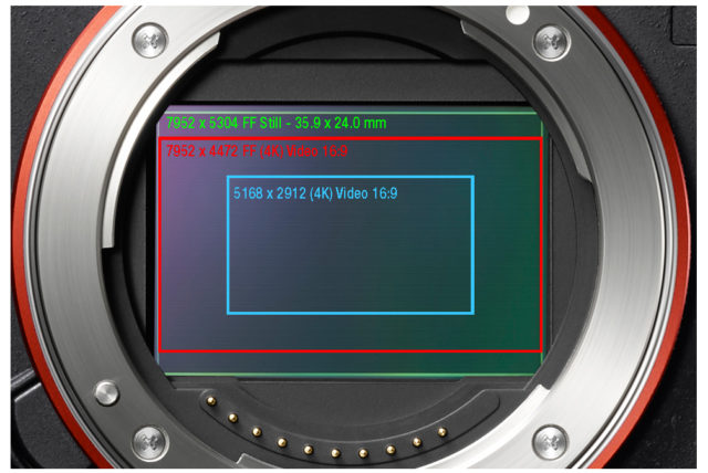 Sensor dims a7r ii final