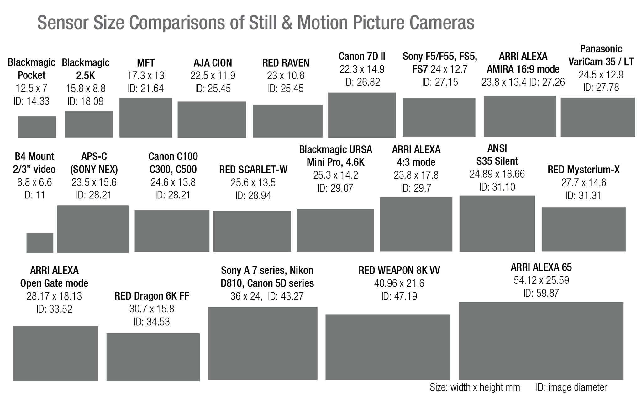 Sensor Size Chart